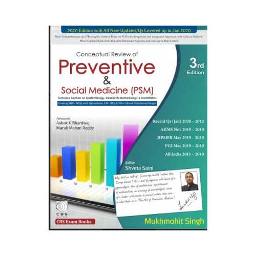 Conceptual Review Of Preventive & Social Medicine (PSM) by Mukhmohit Singh