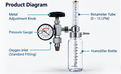 CareTouch Oxygen Fine Adjustment Valve