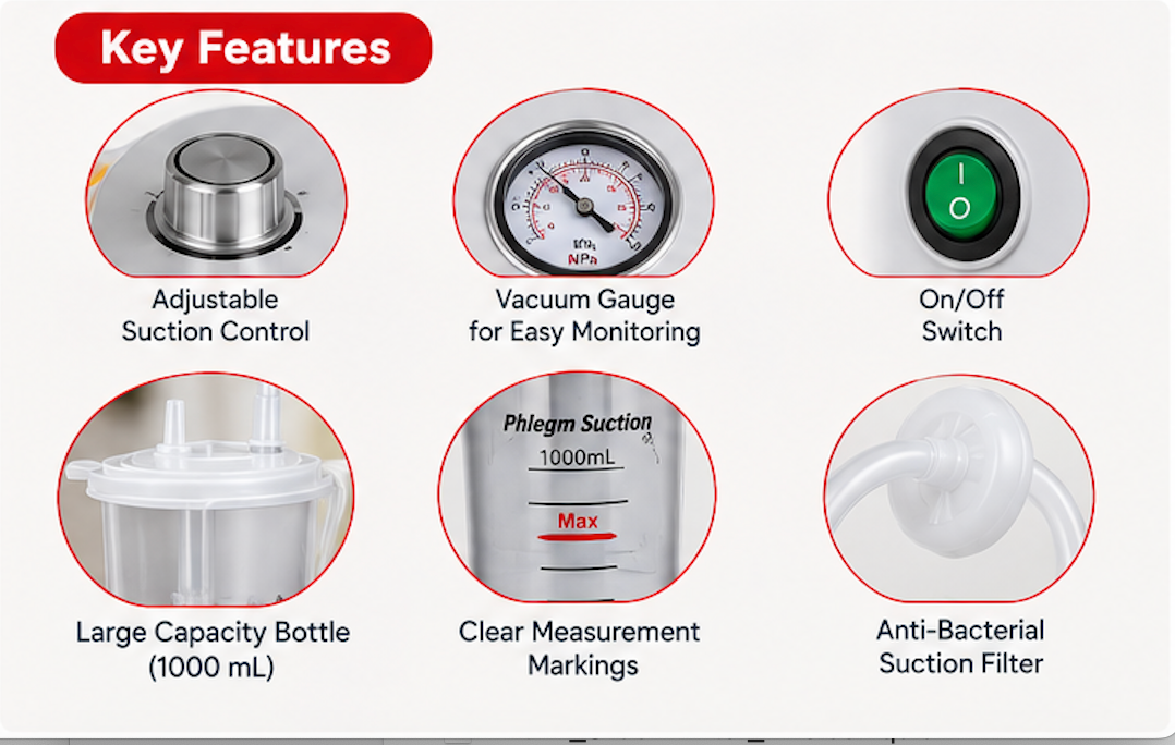 CareTouch Portable Phlegm Aspirator Apparatus