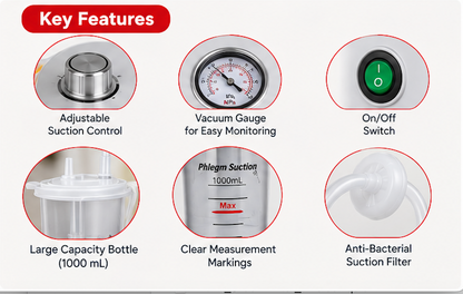 CareTouch Portable Phlegm Aspirator Apparatus