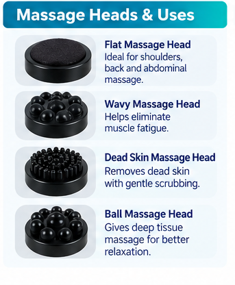Caretouch Electric Personal Body Massager with 4 Replaceable Massage Heads | Handheld Body Massage Machine | 1 Year WarrantyCaretouch Electric Personal Body Massager with 4 Replaceable Massage Heads | Handheld Body Massage Machine | 1 Year Warranty