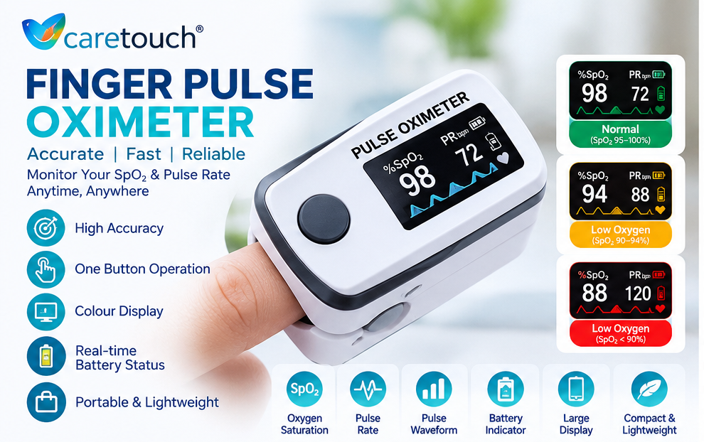 Caretouch Fingertip Pulse Oximeter | Digital Blood Oxygen SpO2 & Pulse Rate Monitor | 4 Colour Display | 1 Year Warranty