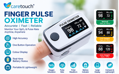 Caretouch Fingertip Pulse Oximeter | Digital Blood Oxygen SpO2 & Pulse Rate Monitor | 4 Colour Display | 1 Year Warranty