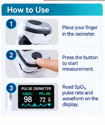 Caretouch Fingertip Pulse Oximeter | Digital Blood Oxygen SpO2 & Pulse Rate Monitor | 4 Colour Display | 1 Year Warranty
