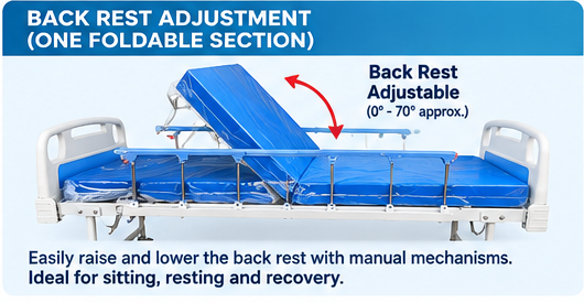 Manual Fowler Hospital Bed with Mattress | One Back Rest Foldable Semi Fowler Bed | Non-Electric Patient Bed with Side Rails & Wheels