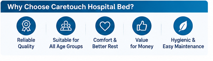 Hospital Single Bed with Blue Mattress | Metal Frame Patient Bed | Medical Hospital Cot for Clinics, Nursing Homes & Home Care